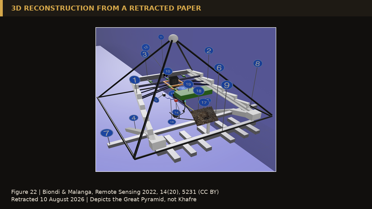 3D reconstruction of the Great Pyramid's interior from the retracted 2022 paper