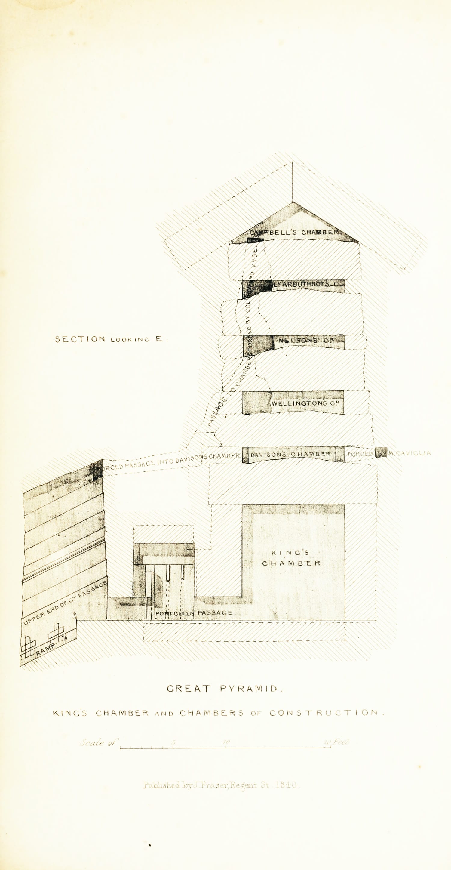 Section plate from Vyse's 1840 account showing the King's Chamber and the four chambers of construction above it